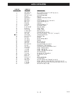 Preview for 33 page of Craftsman 919.184160 Owner'S Manual