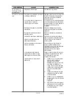 Preview for 47 page of Craftsman 919.725500 Operator'S Manual