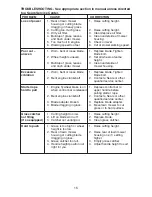 Preview for 15 page of Craftsman 944.361543 Owner'S Manual