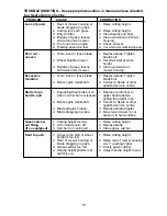 Preview for 16 page of Craftsman 944.367402 Owner'S Manual