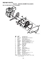 Preview for 18 page of Craftsman 944.628655 Owner'S Manual