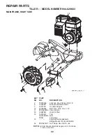 Preview for 22 page of Craftsman 944.629663 Owner'S Manual