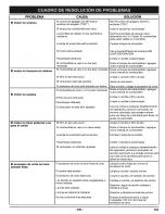 Preview for 52 page of Craftsman BRUSHWACKER 316.74520 Operator'S Manual