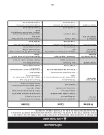 Preview for 34 page of Craftsman C459-36203 Operator'S Manual