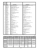 Preview for 31 page of Craftsman C459-52103 Operator'S Manual