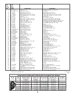 Preview for 31 page of Craftsman C459-52222 Operator'S Manual