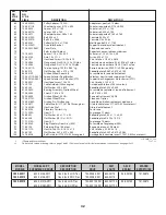 Preview for 32 page of Craftsman C459-52310 Operator'S Manual