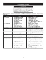 Preview for 22 page of Craftsman C459-527870 Operator'S Manual