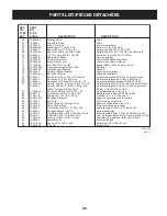 Preview for 28 page of Craftsman C459-527870 Operator'S Manual