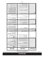 Preview for 29 page of Craftsman C459-52832 Operator'S Manual