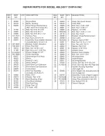 Preview for 25 page of Craftsman CHIP-N-VAC 486.24517 Operator'S Manual