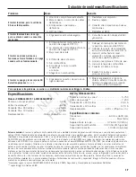 Preview for 35 page of Craftsman CMXGGAS030731 Operator'S Manual