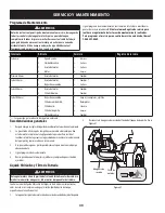 Preview for 39 page of Craftsman CMXGLAM1143200 Instruction Manual