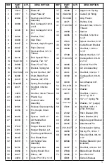 Preview for 33 page of Craftsman CMXGZBF7124441 Instruction Manual