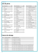 Preview for 35 page of Craftsman CMXPTSG1013NB Instruction Manual