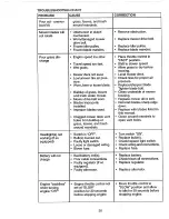 Preview for 30 page of Craftsman EZ3 917.270631 Owner'S Manual