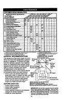 Preview for 19 page of Craftsman EZ3 917.273113 Owner'S Manual