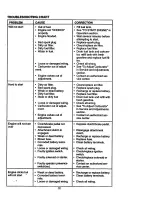 Preview for 32 page of Craftsman EZ3 917.273113 Owner'S Manual