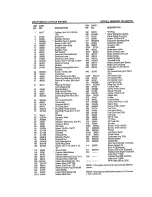 Preview for 41 page of Craftsman EZ3 917.377590 Owner'S Manual