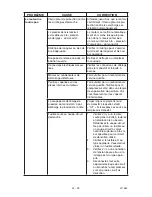 Preview for 41 page of Craftsman PERMANENTLY LUBRICATED TANK MOUNTED AIR COMPRESSOR 919.167321 Owner'S Manual