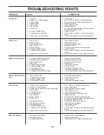 Preview for 25 page of Craftsman Sears 944.603150 Owner'S Manual