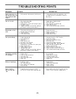 Preview for 26 page of Craftsman Sears 944.603150 Owner'S Manual