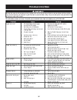 Preview for 31 page of Craftsman T100 Series User Manual