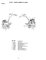 Preview for 24 page of Craftsman TILLER 917.292394 Owner'S Manual