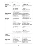 Preview for 29 page of Craftsman YT 3000 Operator'S Manual