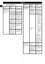 Preview for 17 page of Cramer 2000986 Manual