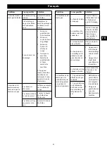 Preview for 42 page of Cramer 2000986 Manual