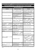 Preview for 57 page of Cramer 2500686 Original Instructions Manual