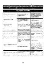 Preview for 114 page of Cramer 2501286 Original Instructions Manual