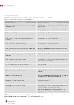 Preview for 12 page of Cramer RM800 Operator'S Manual