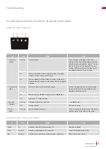 Preview for 23 page of Cramer RM800 Operator'S Manual