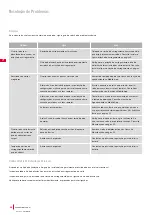 Preview for 164 page of Cramer RM800 Operator'S Manual