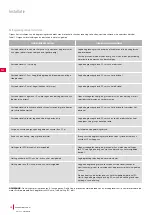 Preview for 180 page of Cramer RM800 Operator'S Manual