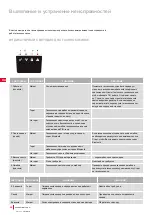 Preview for 219 page of Cramer RM800 Operator'S Manual