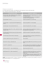 Preview for 320 page of Cramer RM800 Operator'S Manual