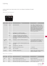 Preview for 331 page of Cramer RM800 Operator'S Manual