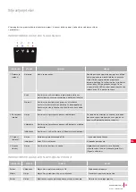 Preview for 443 page of Cramer RM800 Operator'S Manual