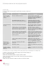 Preview for 556 page of Cramer RM800 Operator'S Manual