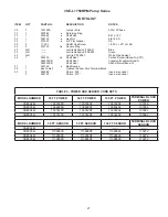 Preview for 21 page of Crane Barnes 3SE3024L Installation And Operation Manual