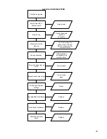 Preview for 49 page of Crane BevMax 4 Technical Manual