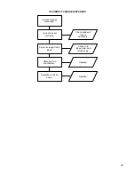 Preview for 50 page of Crane BevMax 4 Technical Manual