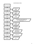 Preview for 51 page of Crane BevMax 4 Technical Manual