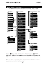 Preview for 17 page of Crane IQWrench2 Opta Operator'S Manual