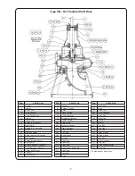 Preview for 9 page of Crane Weinman B Series Installation And Operation Manual