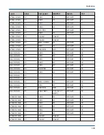 Preview for 103 page of Cray ClusterStor L300 Installation Manual