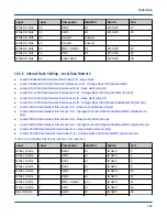 Preview for 107 page of Cray ClusterStor L300 Installation Manual